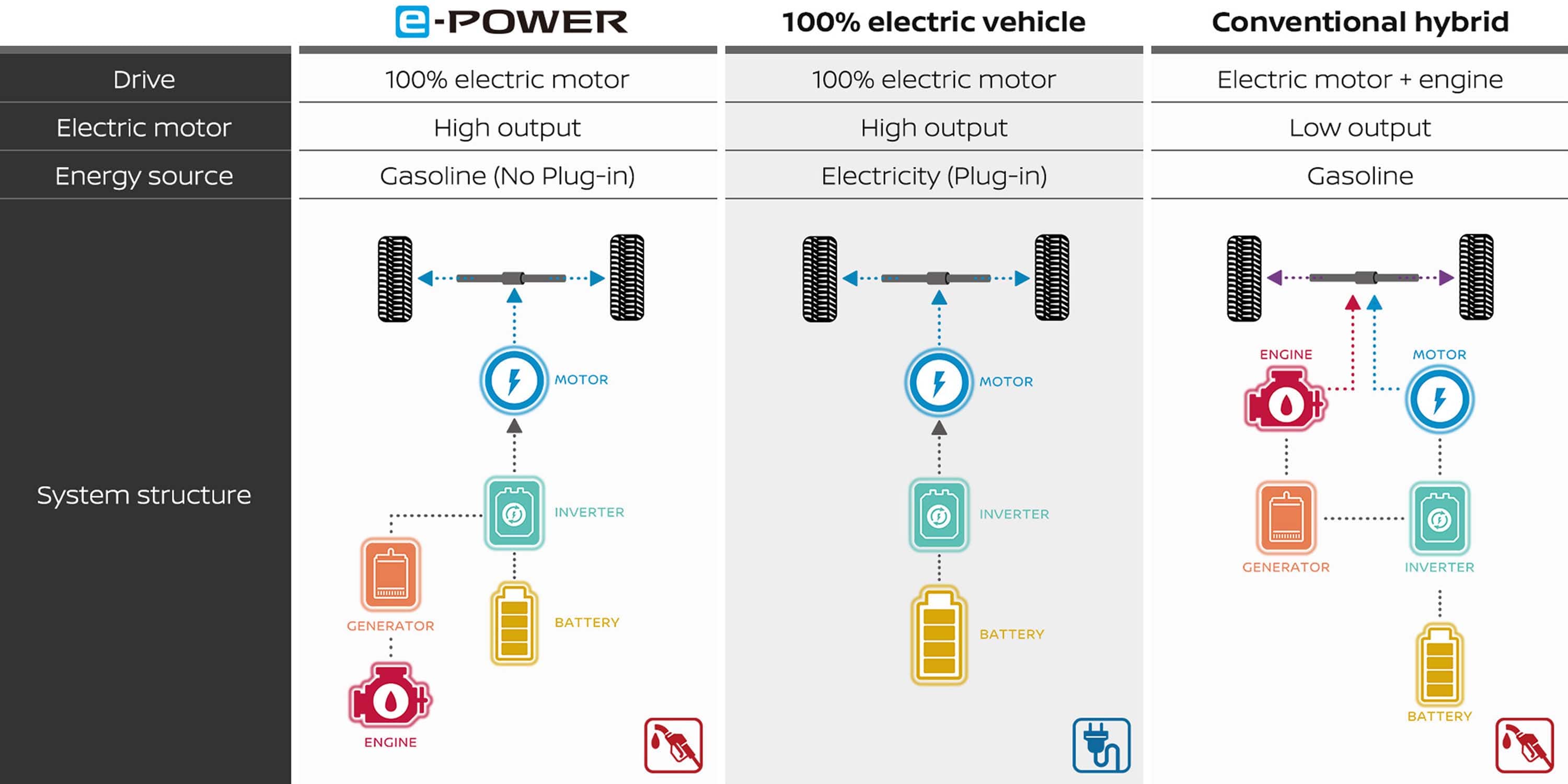 e-power-infographic